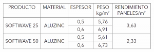 SOFTWAVE 25-50 │ PIELES SIMPLES