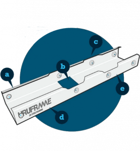 Estructura Uruframe