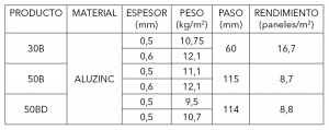 Parasol Fijo Quiebravista 30B 50B 50BD