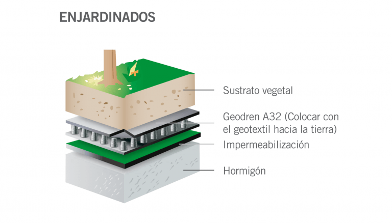 GEODREN Enjardinados 2 768x438