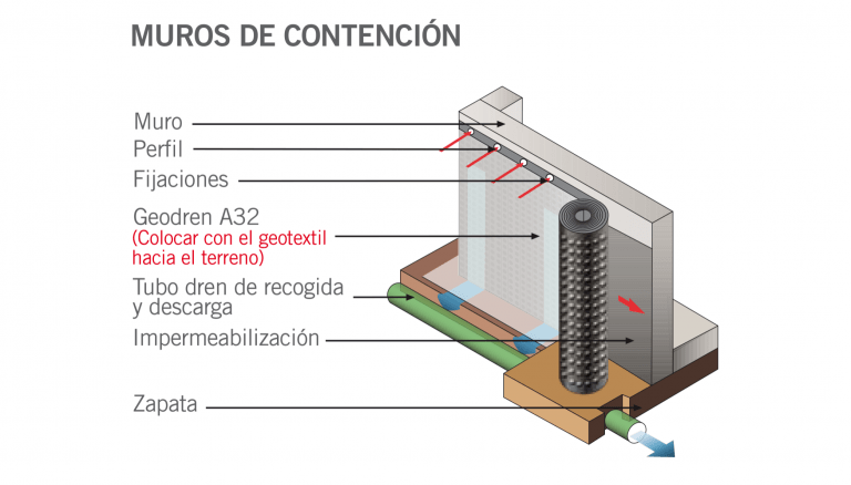 GEODREN Muros de Contencion 2 768x438