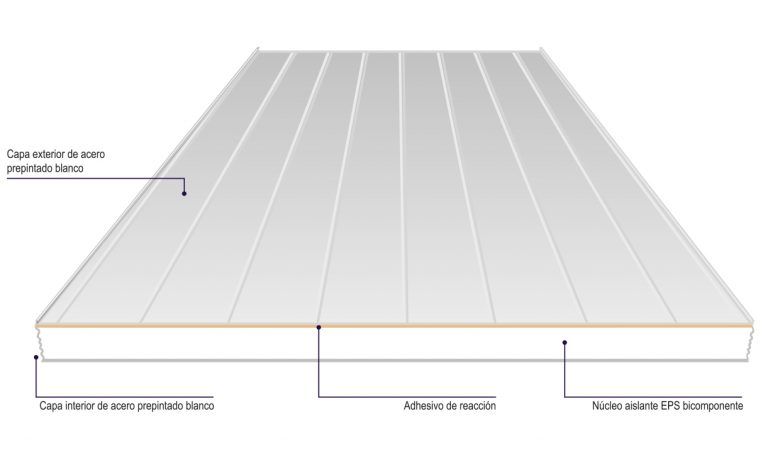 uruterm panel estructura 768x450