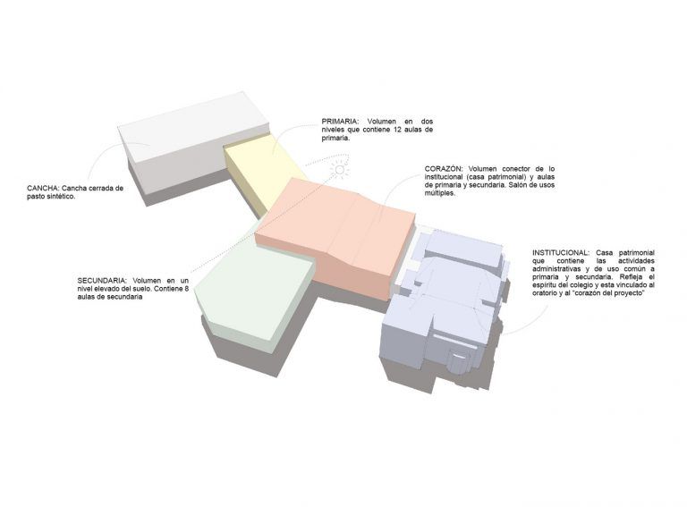 CLP   Esquema 2 768x567