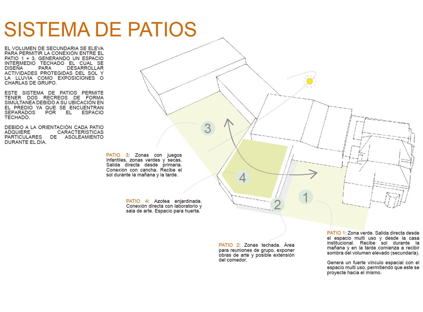 CLP   Esquema 3
