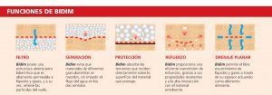 Drenaje Subsuperficial GEOTEXTIL AMÉRICA