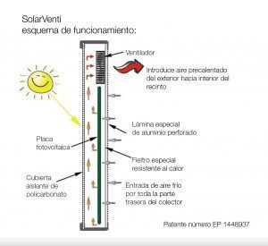 SOLARVENTI DESHUMIDIFICACIÓN SOLAR