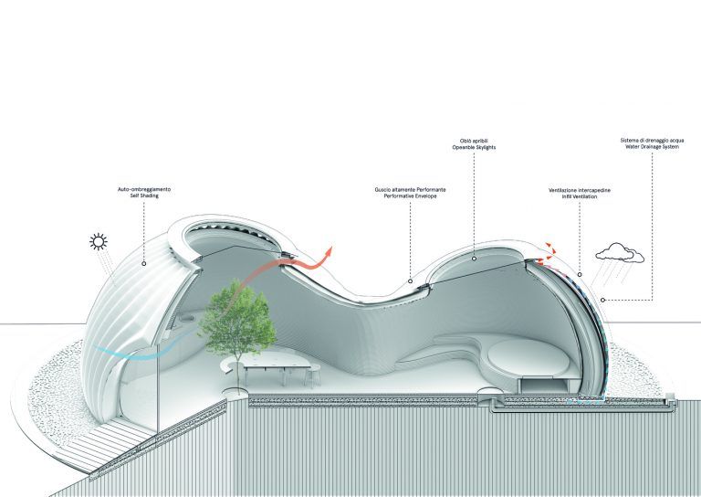 09.3 Casa impresa en 3D con tecnologia TECLA y arcilla  Just Crea 768x544