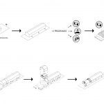 Diagramas circulaciones y programas 150x150