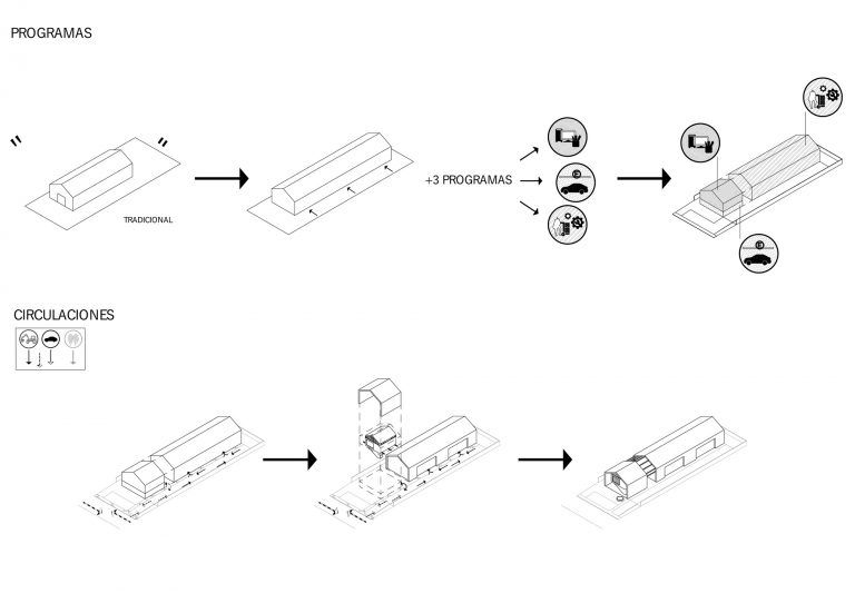Diagramas circulaciones y programas 768x542
