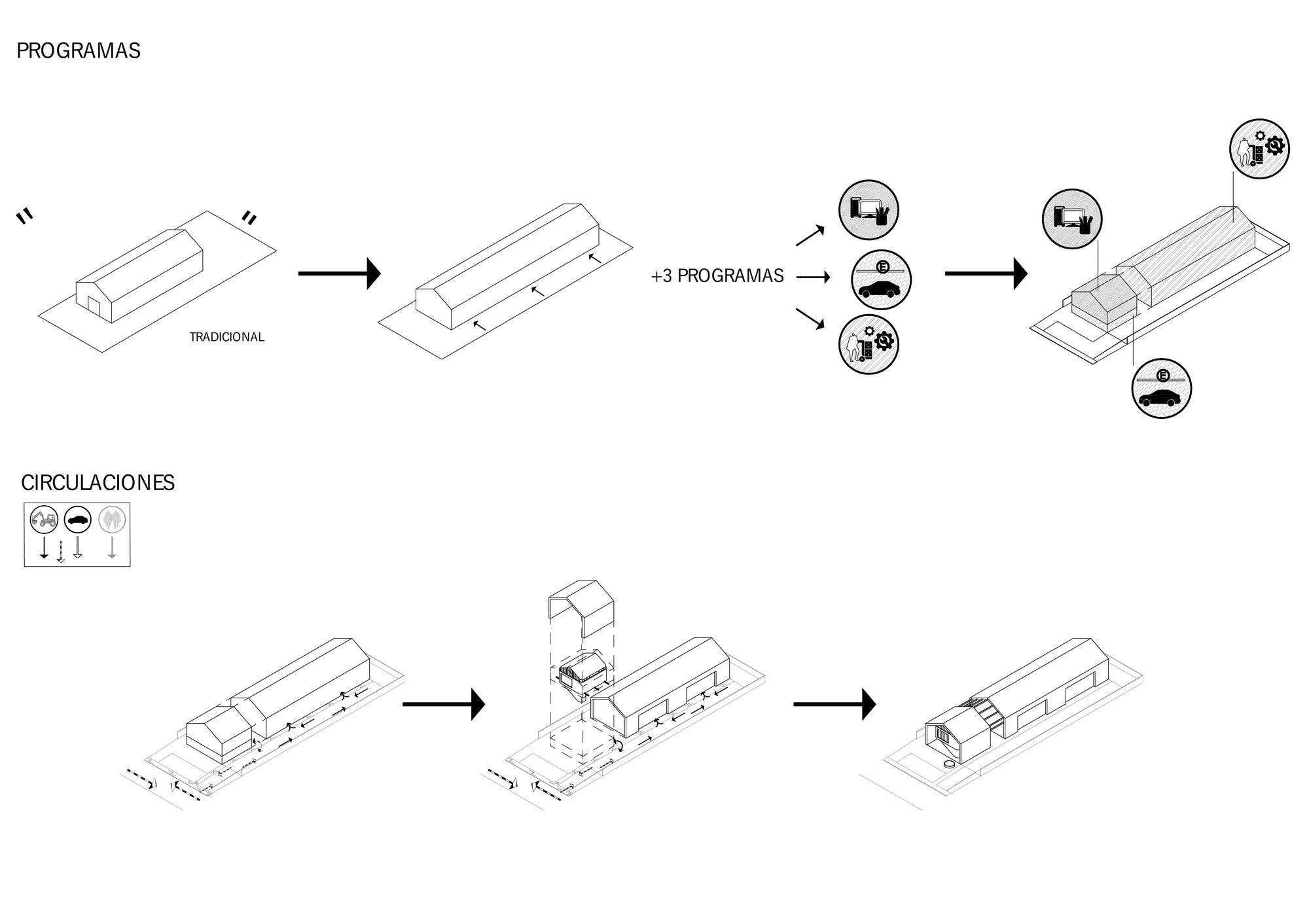 Diagramas circulaciones y programas