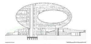 Museo del Futuro