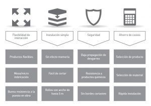 Geotextil para refuerzo de suelos