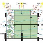 2 Cassina Sustainability Diagram 150x150