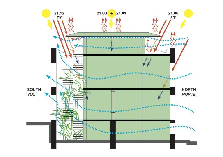 2 Cassina Sustainability Diagram 768x543