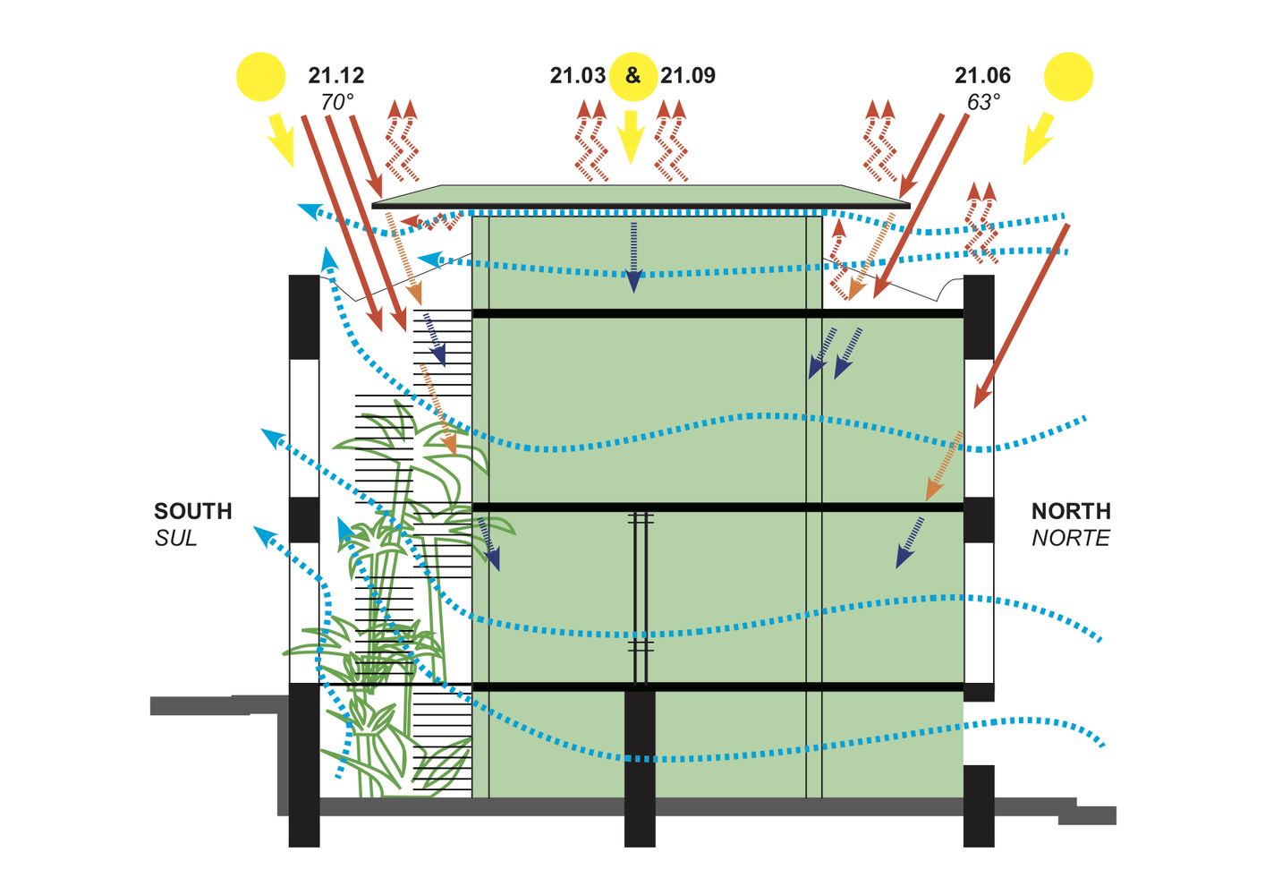 2 Cassina Sustainability Diagram