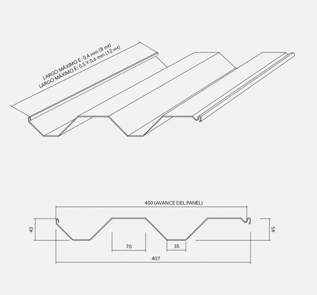 Panel CD400