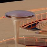 19 droneport gas architectures uae 150x150