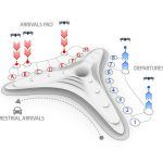 22 droneport gas architectures uae 150x150