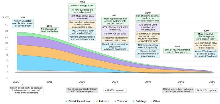 the energy efficiency policy package key catalyst for building decarbonisation and climate action 5 1 768x365
