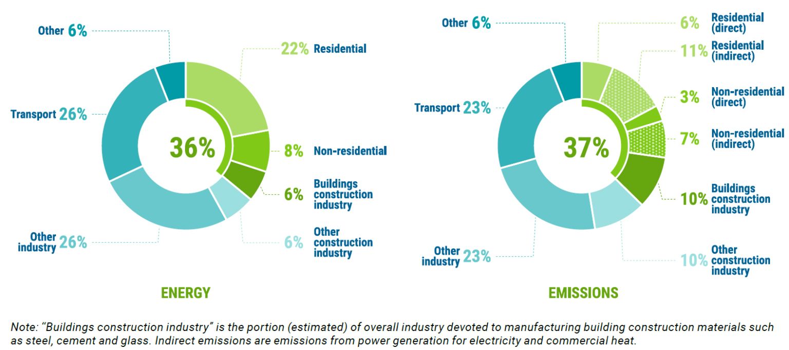 the energy efficiency policy package key catalyst for building decarbonisation and climate action 5