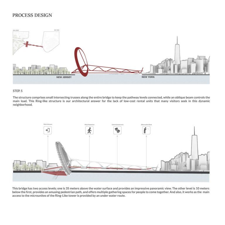 Puente financiero de Nueva York por Kalbod Design Studio 15 768x768
