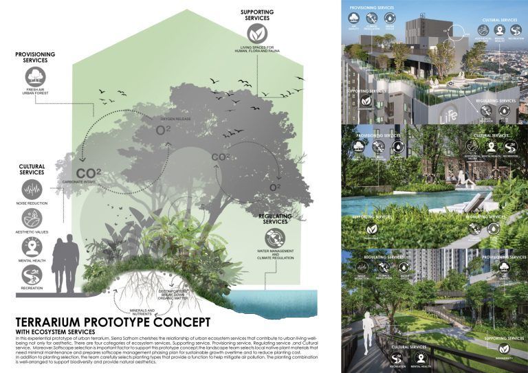 BioDiverCities 01 768x543