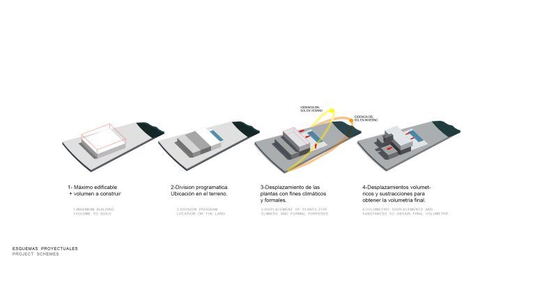 12 ESQUEMAS PROYECTUALES 768x432