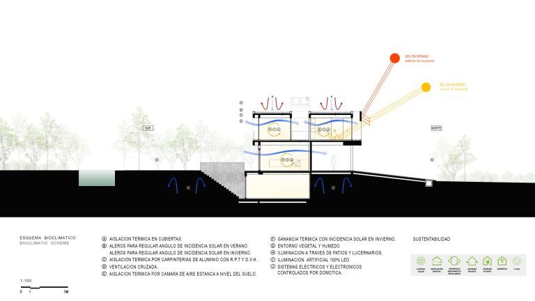 13 ESQUEMA BIOCLIMATICO 1 scaled 1 768x432