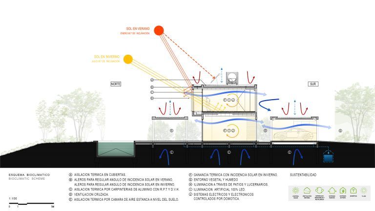13 ESQUEMA BIOCLIMATICO 768x432