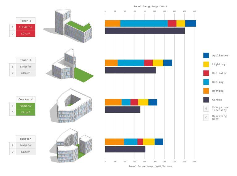 La inteligencia artificial como aliada en la descarbonizacion arquitectonica 02 768x571