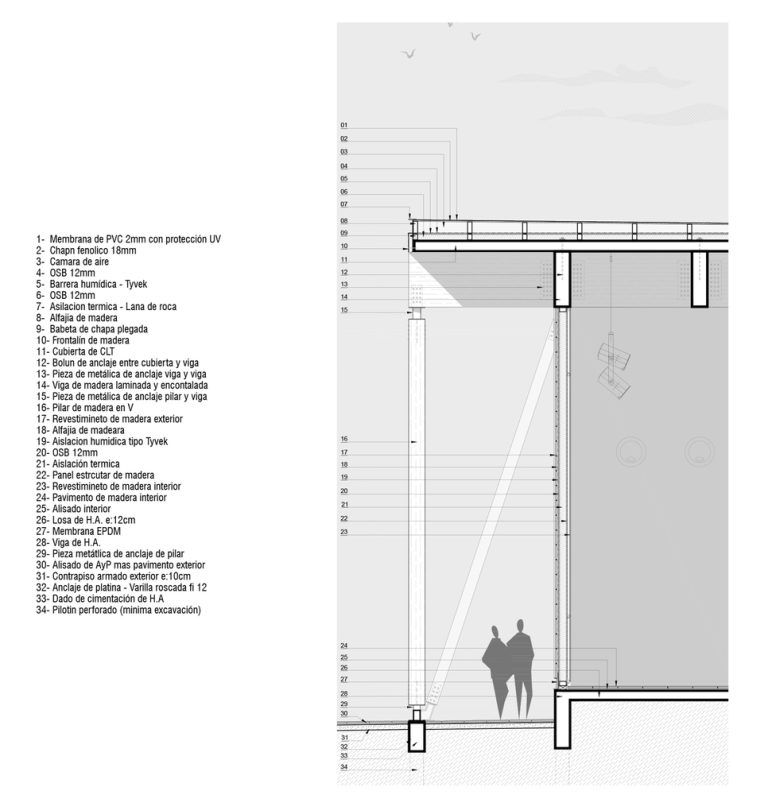 conoce el proyecto ganador para el centro cultural mariano arana en montevideo 33 768x795