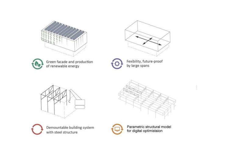 circular concept diagrams eng.pngmediaclass default.91da41dbfd29dc37c3aee65aa3df4e19731bcd0b 768x512