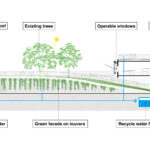 Jardin Infantil Farming 13 150x150